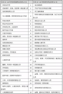 未來(lái)職業(yè)消亡清單 財(cái)務(wù)咨詢是否岌岌可危？