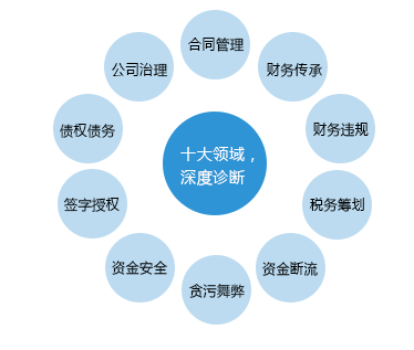 財(cái)務(wù)咨詢顧問(wèn)幫助企業(yè)走出經(jīng)營(yíng)困境典型案例